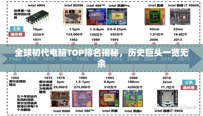 全球初代电脑TOP排名揭秘,历史巨头一览无余