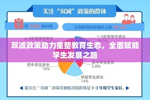 双减政策助力重塑教育生态,全面赋能学生发展之路