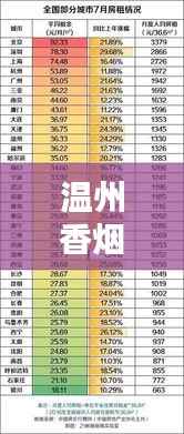 温州香烟销量排名榜单大揭秘！最新销量排名榜单出炉！