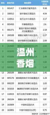 温州香烟销量排名榜单大揭秘!最新销量排名榜单出炉!