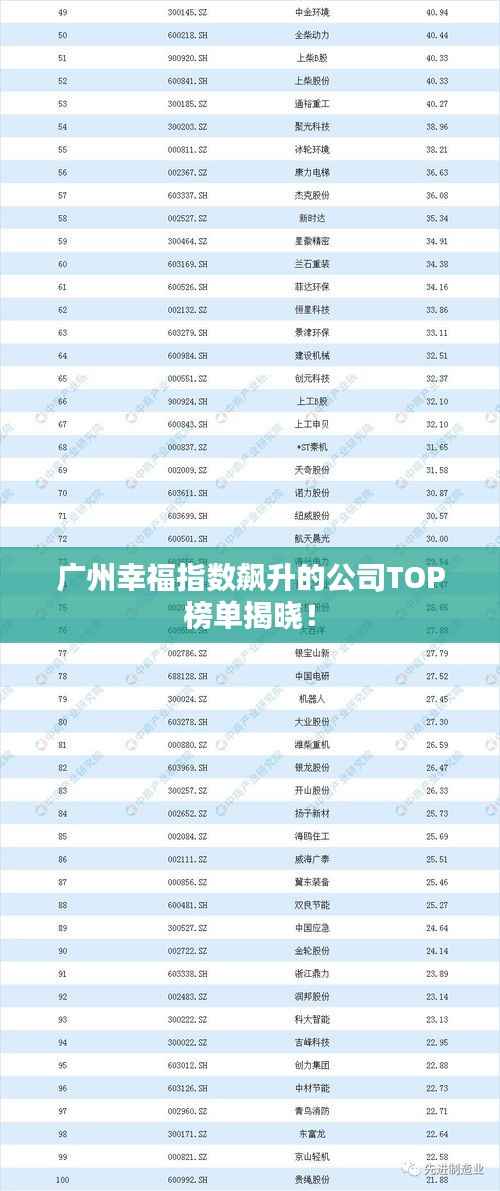 广州幸福指数飙升的公司TOP榜单揭晓!