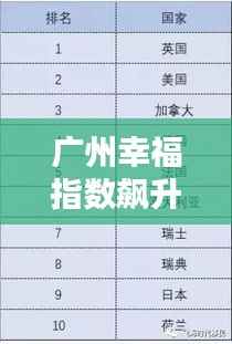 广州幸福指数飙升的公司TOP榜单揭晓!