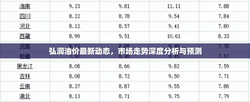弘润油价最新动态,市场走势深度分析与预测