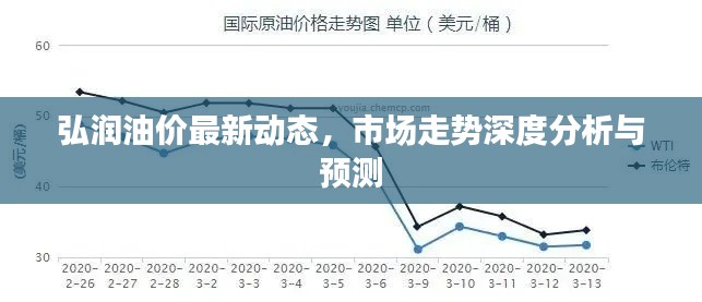 弘润油价最新动态,市场走势深度分析与预测