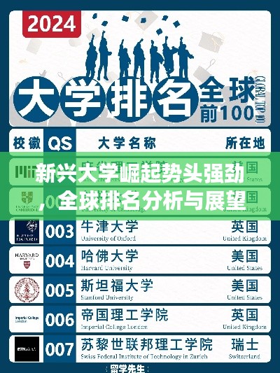 新兴大学崛起势头强劲，全球排名分析与展望