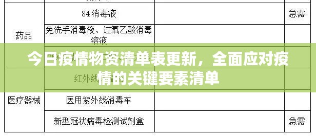 今日疫情物资清单表更新,全面应对疫情的关键要素清单