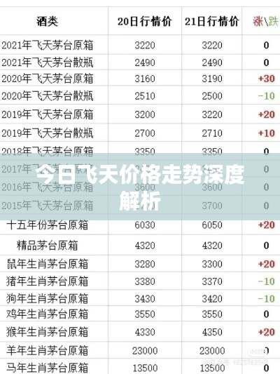今日飞天价格走势深度解析