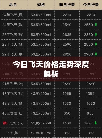 今日飞天价格走势深度解析