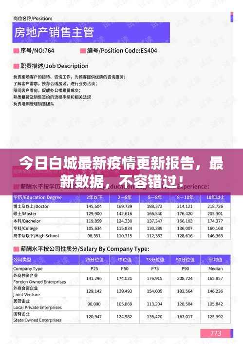 今日白城最新疫情更新报告，最新数据，不容错过！