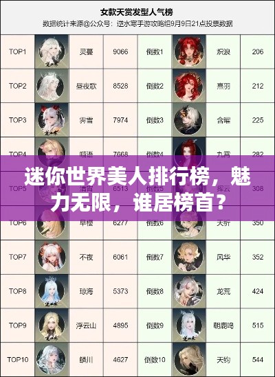 迷你世界美人排行榜,魅力无限,谁居榜首?