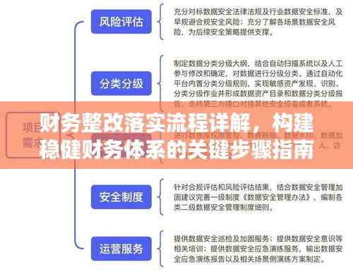 财务整改落实流程详解，构建稳健财务体系的关键步骤指南