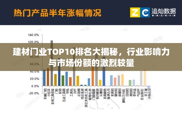 建材门业TOP10排名大揭秘,行业影响力与市场份额的激烈较量
