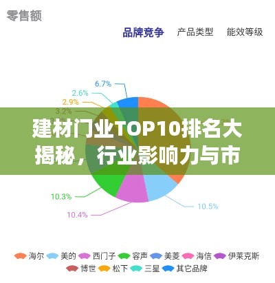 建材门业TOP10排名大揭秘,行业影响力与市场份额的激烈较量