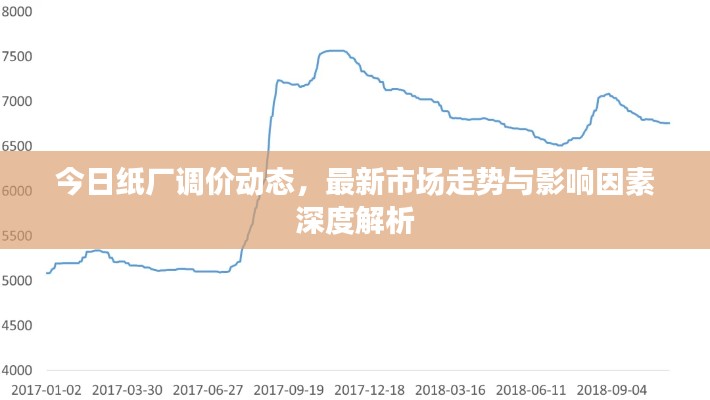 今日纸厂调价动态，最新市场走势与影响因素深度解析