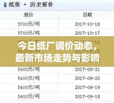 今日纸厂调价动态,最新市场走势与影响因素深度解析