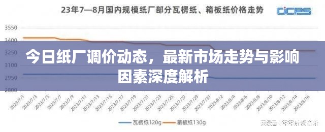 今日纸厂调价动态,最新市场走势与影响因素深度解析