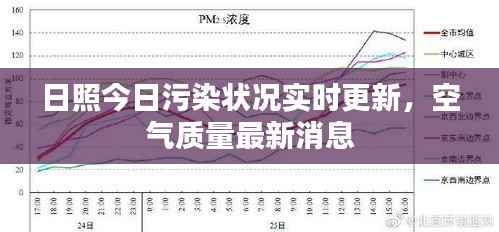 日照今日污染状况实时更新,空气质量最新消息