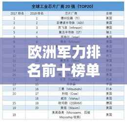 欧洲军力排名前十榜单揭晓！
