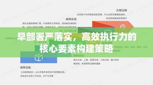 早部署严落实，高效执行力的核心要素构建策略