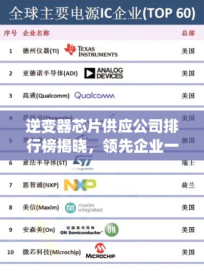 逆变器芯片供应公司排行榜揭晓,领先企业一览