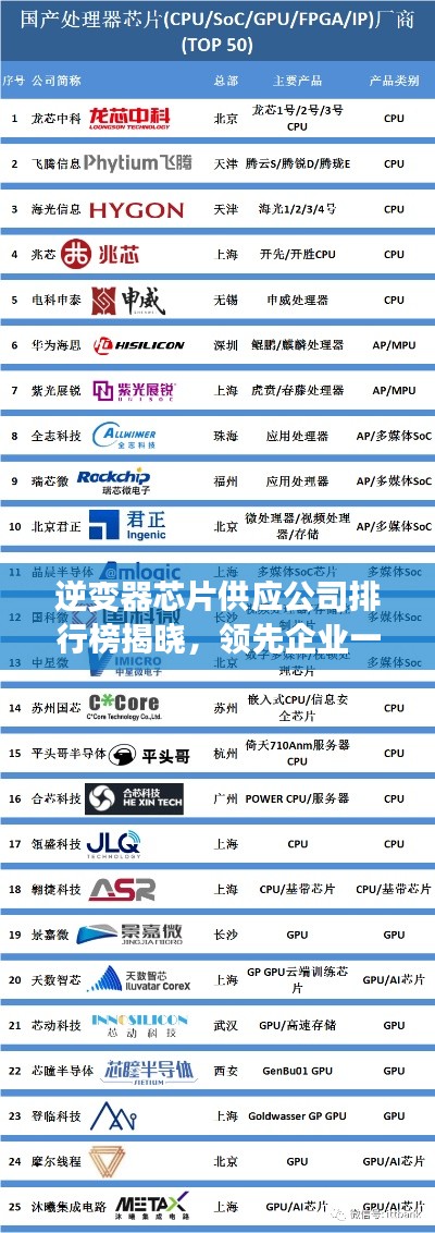 逆变器芯片供应公司排行榜揭晓,领先企业一览
