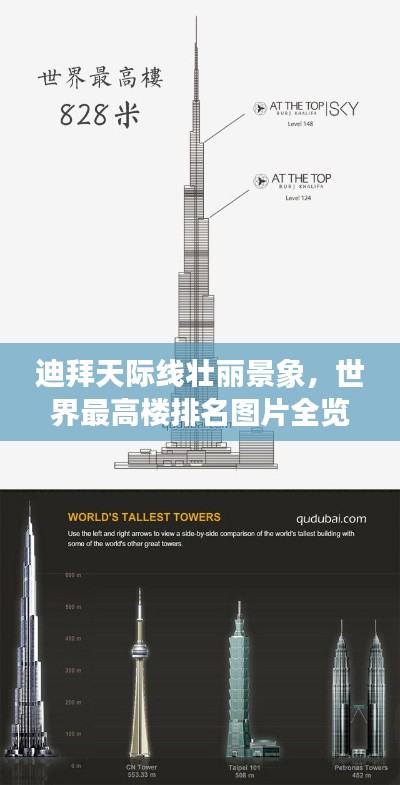 迪拜天际线壮丽景象,世界最高楼排名图片全览