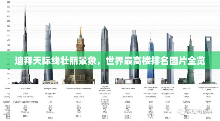 迪拜天际线壮丽景象,世界最高楼排名图片全览