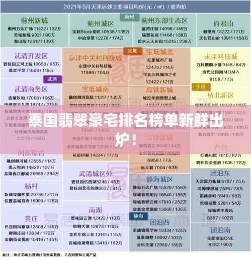 泰国翡翠豪宅排名榜单新鲜出炉!