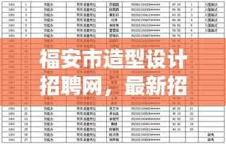 福安市造型设计招聘网,最新招聘动态揭秘