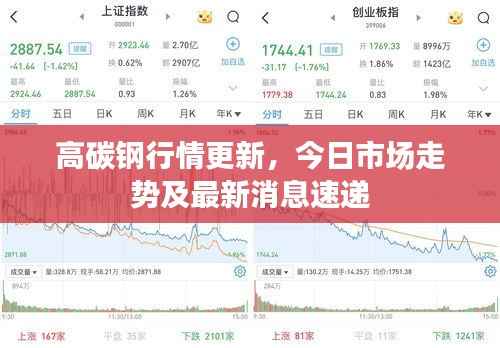高碳钢行情更新，今日市场走势及最新消息速递