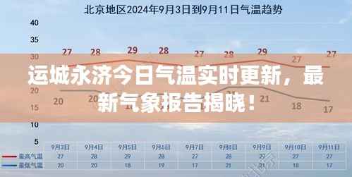 运城永济今日气温实时更新,最新气象报告揭晓!