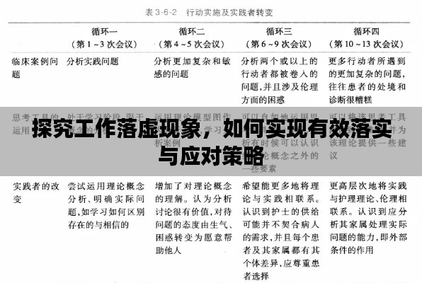 探究工作落虚现象,如何实现有效落实与应对策略