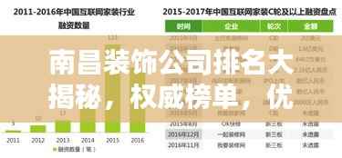 南昌装饰公司排名大揭秘，权威榜单，优质选择一网打尽！