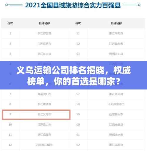 义乌运输公司排名揭晓,权威榜单,你的首选是哪家?