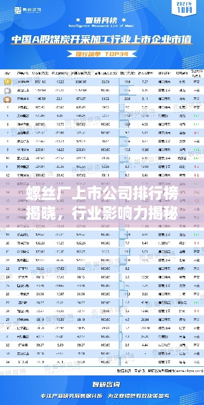 螺丝厂上市公司排行榜揭晓,行业影响力揭秘!