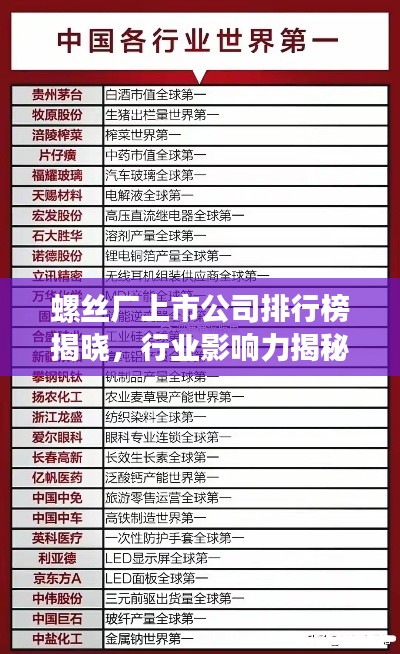 螺丝厂上市公司排行榜揭晓,行业影响力揭秘!