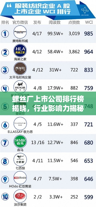 螺丝厂上市公司排行榜揭晓,行业影响力揭秘!