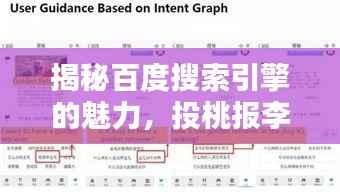 揭秘百度搜索引擎的魅力,投桃报李的深度解析
