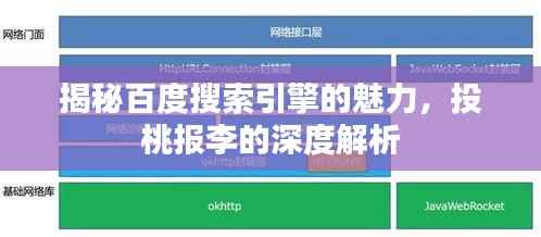 揭秘百度搜索引擎的魅力,投桃报李的深度解析