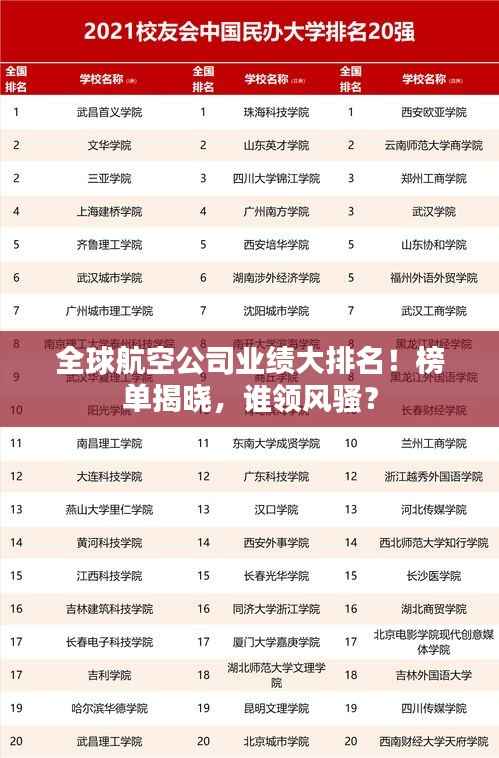 全球航空公司业绩大排名!榜单揭晓,谁领风骚?