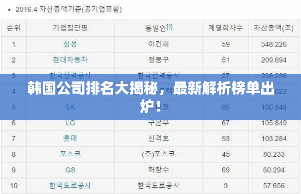 韩国公司排名大揭秘,最新解析榜单出炉!