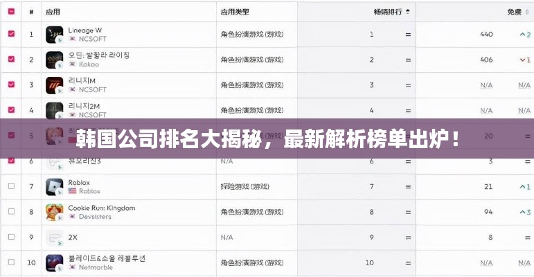 韩国公司排名大揭秘,最新解析榜单出炉!