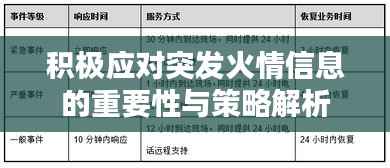 积极应对突发火情信息的重要性与策略解析