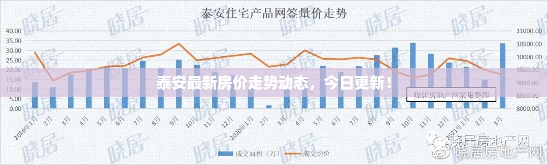 泰安最新房价走势动态,今日更新!