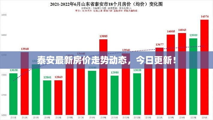 泰安最新房价走势动态,今日更新!