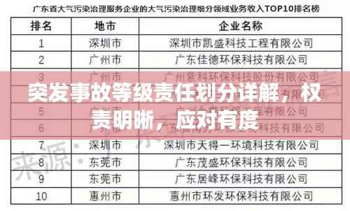 突发事故等级责任划分详解,权责明晰,应对有度