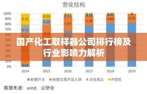 国产化工取样器公司排行榜及行业影响力解析