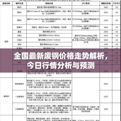 全国最新废钢价格走势解析,今日行情分析与预测