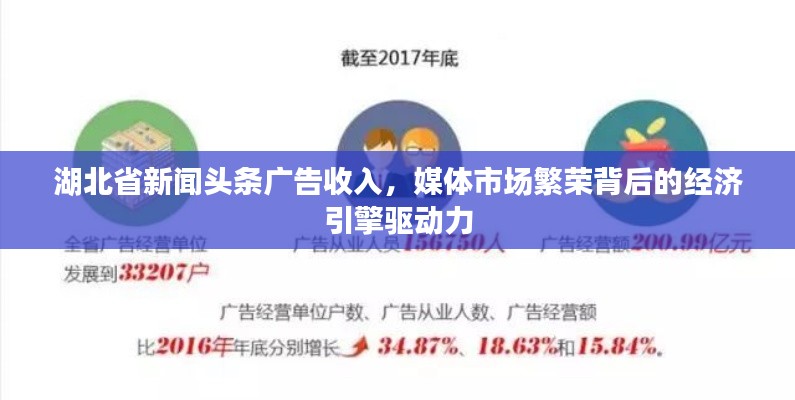 湖北省新闻头条广告收入,媒体市场繁荣背后的经济引擎驱动力