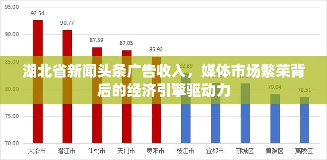 湖北省新闻头条广告收入,媒体市场繁荣背后的经济引擎驱动力